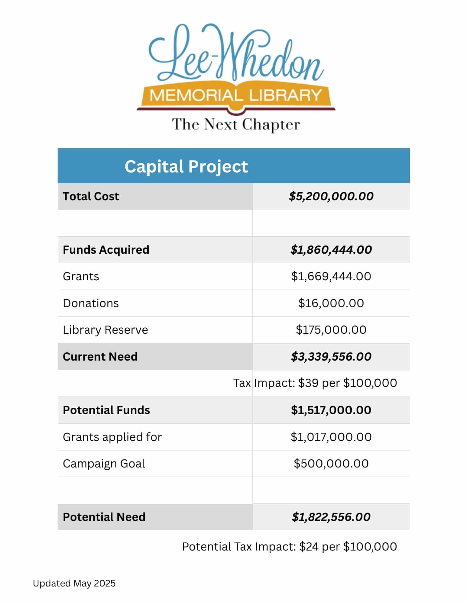 Capital Project Numbers (1)